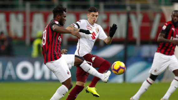 Milan-Torino 0-0: il tabellino della gara