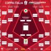 Esta noche se cierran los octavos de la Coppa Italia: el SSC Napoli espera a ACF Fiorentina o Como