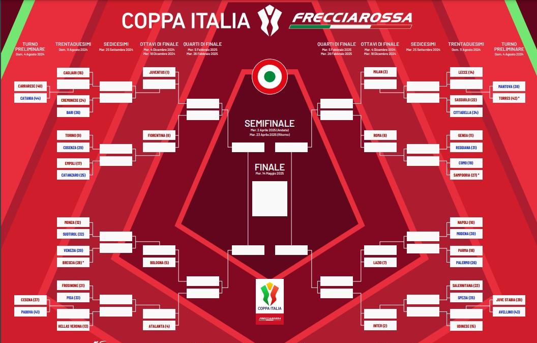 Immagine news Serie A n.7