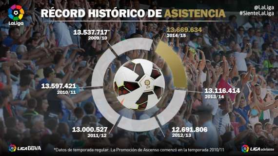 La Liga Adelante logra un récord de asistencia de casi 3,9 millones de espectadores