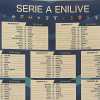 TOP NEWS Ore 14 - Ecco il calendario di Serie A. Zaniolo-Atalanta, manca solo la firma