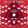 Coppa Italia 2025/2026, il tabellone: date e orari dei trentaduesimi di finale