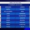 Immagine news 54