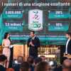 Serie B, ecco il calendario completo della stagione 2025/26