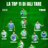 Igli Tare nuovo ds del Milan: il miglior 11 possibile con i suoi colpi di mercato...