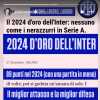 Zanetti esalta la sua Inter: "2024 d'oro. Lavoro, lavoro, lavoro, grazie ragazzi"