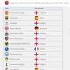 Report FIFA: i 20 club che hanno speso di più nel 2022: 11 sono inglesi, Napoli unica italiana