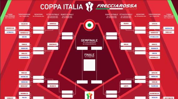 Serie B all'assalto della Coppa Italia: Palermo e Brescia provano a raggiungere le 3 qualificate