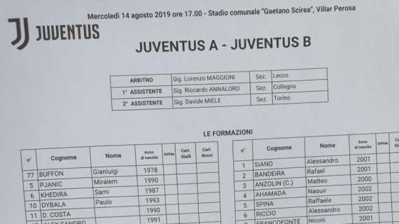 Juventus, ecco l'undici scelto da Sarri per il test di Villar Perosa