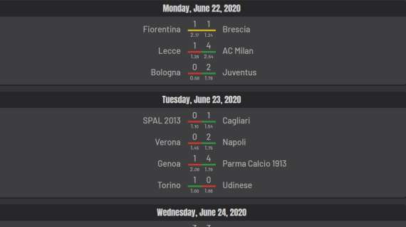 Inter e Fiorentina avrebbero meritato di più: gli expected goals del 27esimo turno