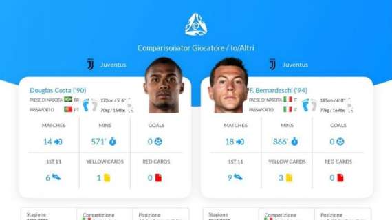 Calcio e dati: Tuttomercatoweb.com con Comparisonator per dati e confronti