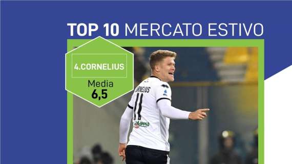 Top10 colpi estivi - Cornelius e una media gol alla CR7. Il Parma sorride
