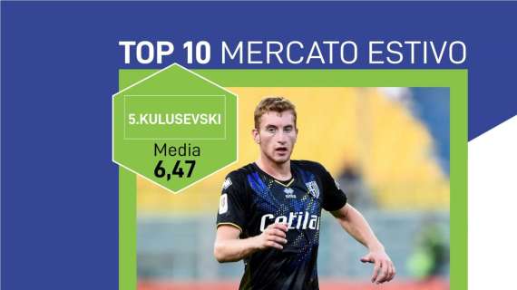 Top10 colpi estivi - Il Parma ci ha visto lungo: Kulusevski è già una star