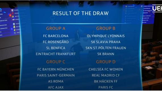 Sorteggi WCL, girone durissimo per la Roma: ci sono Bayern e PSG. Lione e Barça fortunate