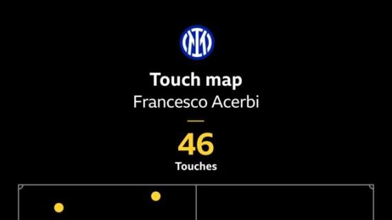 “È stata una sua idea”. La touch map di Acerbi: un solo tocco in area Barça. Quello giusto
