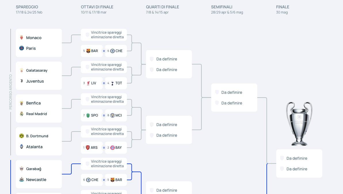 Immagine news Serie A n.1