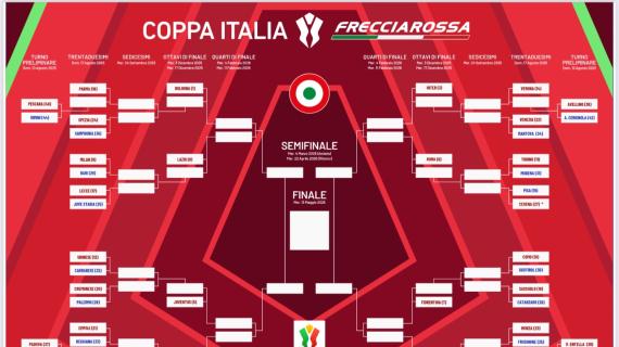 Coppa Italia 2025/2026, il tabellone: date e orari dei trentaduesimi di finale
