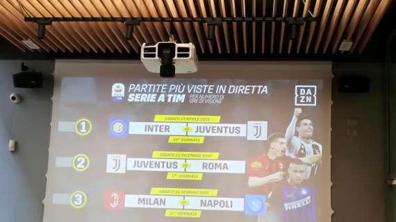 Serie A, le tre gare più viste su DAZN: due vedono la Juve protagonista