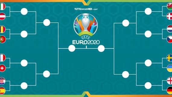 Euro 2020, il tabellone degli ottavi: spiccano Belgio-Portogallo e Inghilterra-Germania
