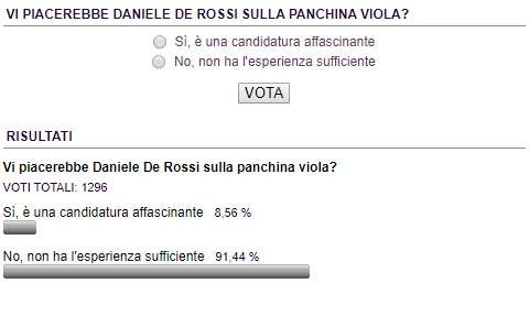 Vi piace l'idea De Rossi per la panchina? Plebiscito di no al sondaggio di Firenzeviola
