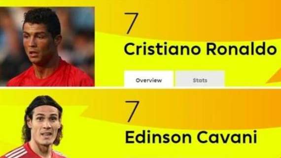 Caso Cristiano Ronaldo sul sito della Premier: l'ex Juve ha il 7, stesso numero per Cavani