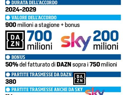 Vaciago sui diritti tv: "Mentre il calcio si interroga, i tifosi hanno la certezza della fregatura"