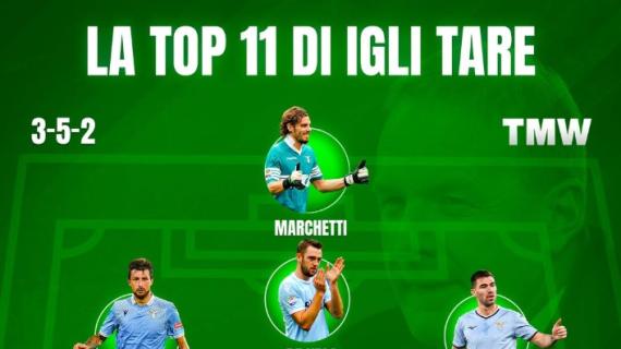 Igli Tare nuovo ds del Milan: il miglior 11 possibile con i suoi colpi di mercato