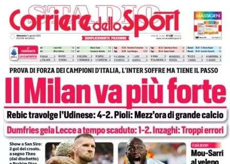 L'apertura del Corriere dello Sport dopo il 4-2 all'Udinese: "Il Milan va più forte"