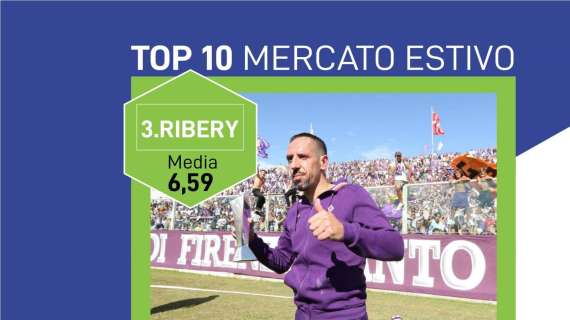 Top10 colpi estivi - Bollito a chi? Quanto manca Ribery alla Fiorentina